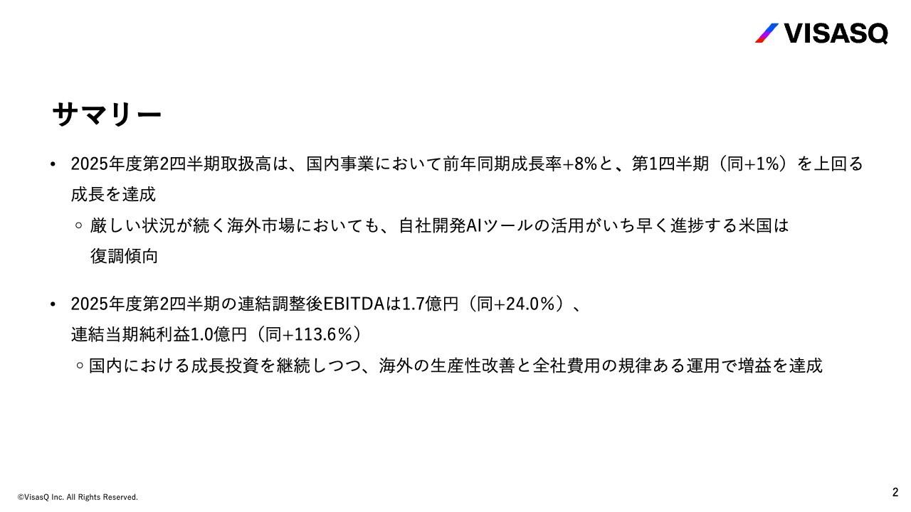 【QAあり】ビザスク、2Q、国内事業の成長率が加速　米国はAI活用が進み回復基調