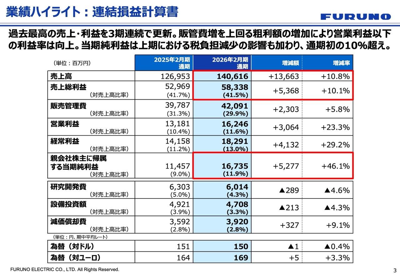 古野電気、売上高・利益ともに3期連続で過去最高を更新　新中計では保守メンテナンスや防衛装備品などに集中投資
