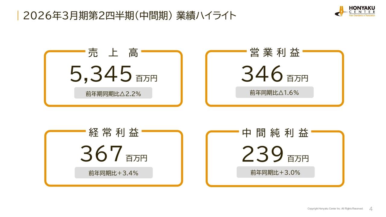 翻訳センター、上期は減収減益、米国関税措置を背景に自動車関連企業等の受注が減少　医薬分野は引き続き順調に推移