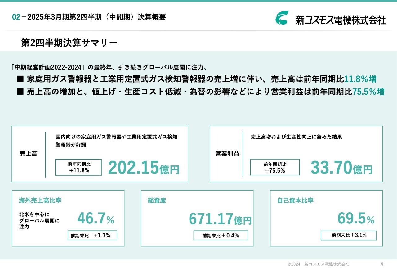 新コスモス電機、売上高が前年同期比＋11.0％　家庭用、工業用、業務用すべての分野で売上増、利益も増加