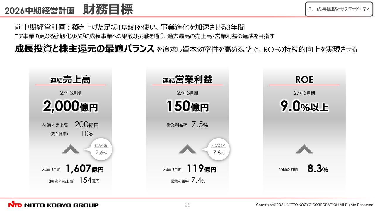 【QAあり】日東工業、新中計にて過去最高の売上高・営業利益達成と成長投資・株主還元の最適バランス実現を目指す