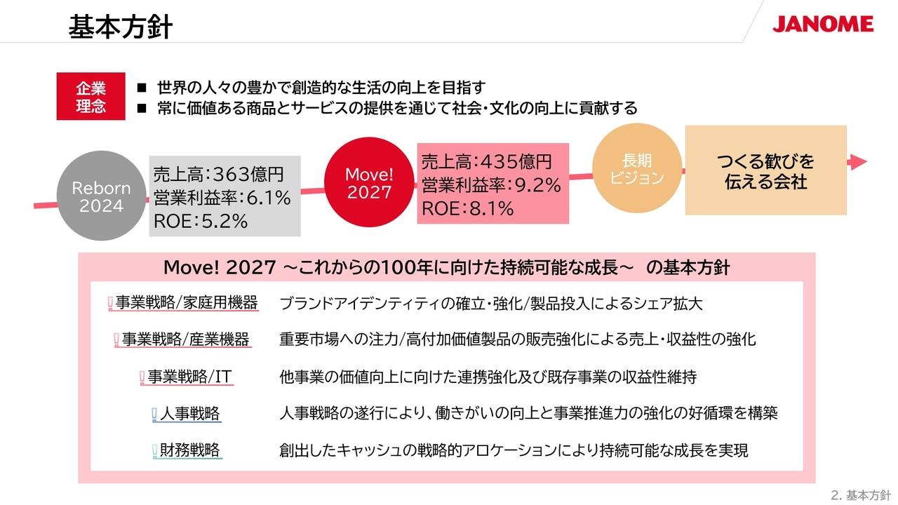 ジャノメ、新中計発表　資本コストを意識した経営、ブランド強化で企業価値向上を目指し、中長期的な利益成長に応じた株主還元の強化