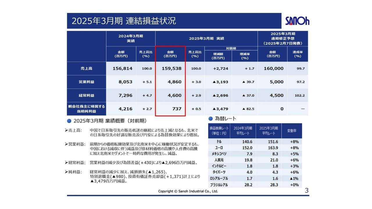 【QAあり】三桜工業、通期は増収減益で着地　2025年度は米国関税措置の影響を懸念するも増益予想、成長投資や構造改革は積極継続