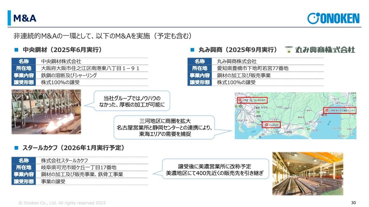 【QAあり】小野建、建材販売・工事請負事業で受注活動が大幅に進行　第1次中計「3本の矢」の1つである非連続的M&Aを展開