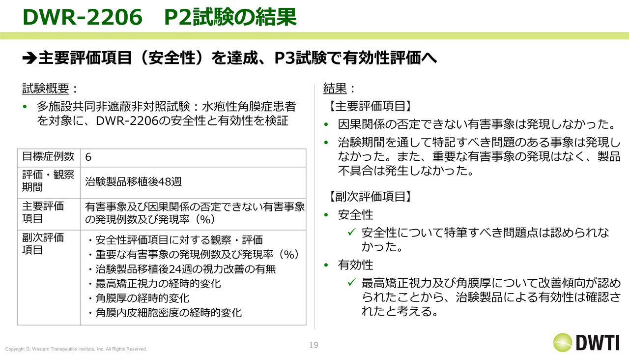 DWTI、再生医療用細胞製品「DWR-2206」はP2主要評価項目の安全性を達成　日本P3準備、中国治験は年内開始を目指す