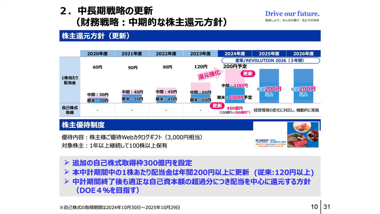 【QAあり】エクセディ、最適な資本構成達成のため追加の株主還元を決断　自己株式取得の追加実施と配当金は年間200円以上に増配