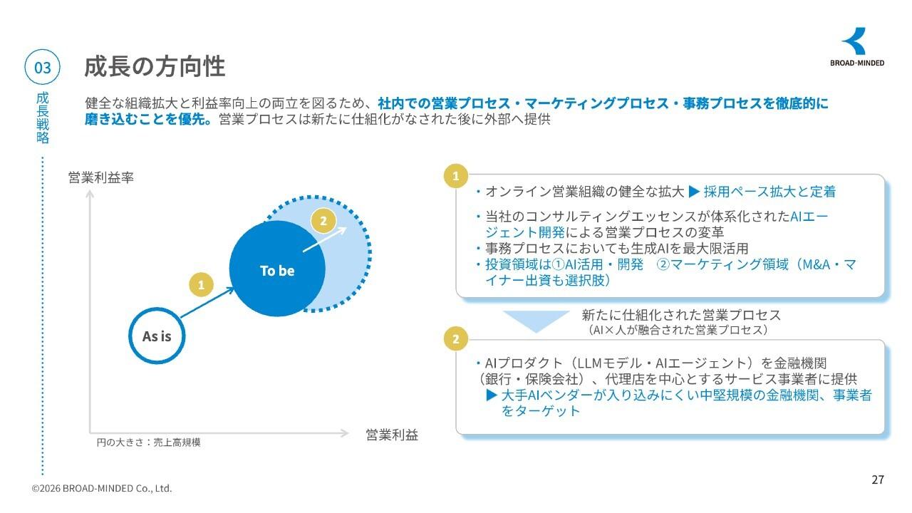 ブロードマインド、利益率を伴った健全な成長を重視し、AI活用を軸に営業プロセスの変革の実現を目指す