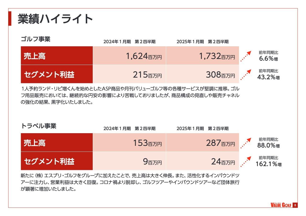 バリューゴルフ、AIを活用したシステム設計やコンサルティングを通じDX支援を推進　グループの更なる収益拡大へ