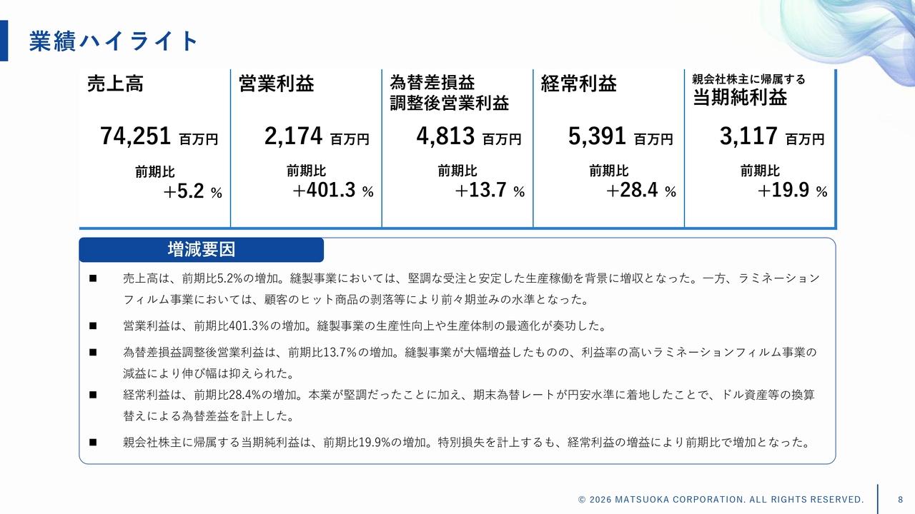 マツオカコーポレーション、縫製事業の生産体制最適化で増収・増益　27年3月期より配当性向35％へ引き上げ