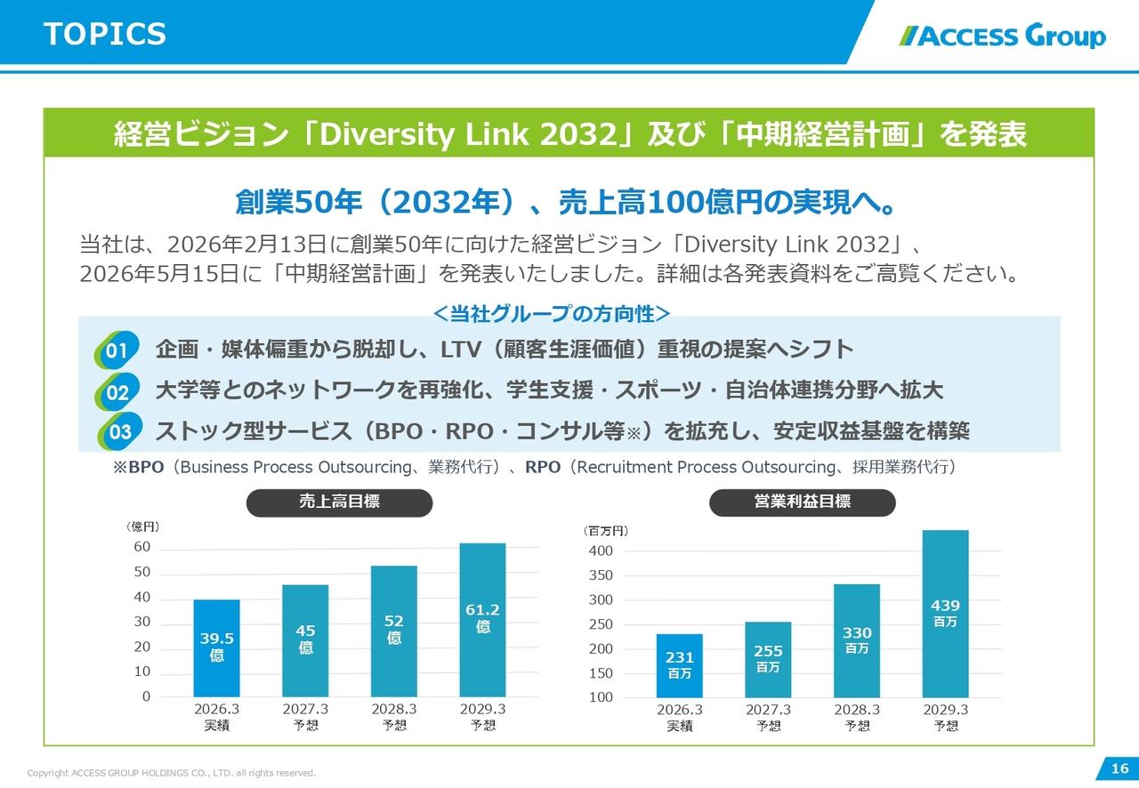 アクセスグループHD、上場来最高益　経営ビジョン「Diversity Link 2032」及び中期経営計画を発表