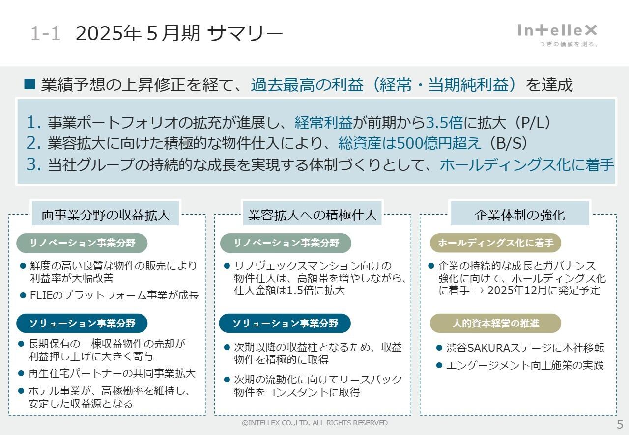 【QAあり】インテリックス、経常利益、当期純利益は三桁成長、過去最高益を達成　創立30周年記念増配で株主還元を強化