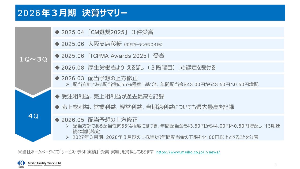 明豊ファシリティワークス、過去最高益と13期連続増配を達成　高度化する発注者ニーズに応え新たなマーケット創造へ