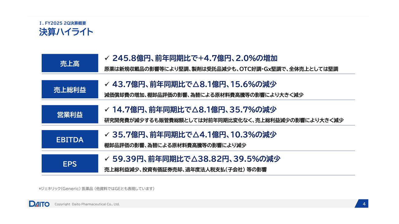 【QAあり】ダイト、「ONE Daito」を掲げ子会社の大和薬品工業を吸収合併　既存ビジネスを効率化し筋肉質なビジネス土台を築く