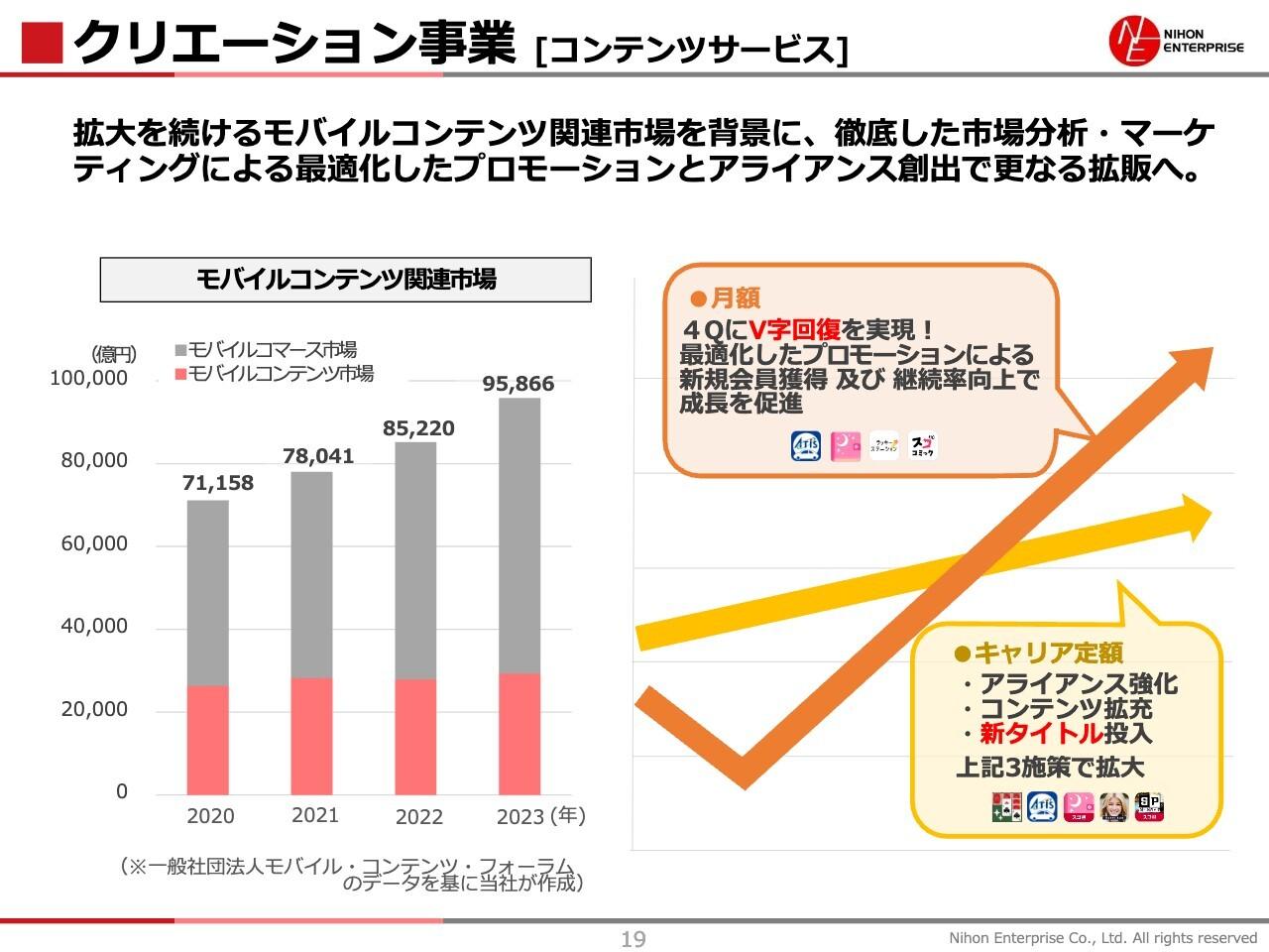 日本エンタープライズ、減収減益にて着地も来期営業利益は253.9％増を見込む　月額コンテンツ拡充等で業績回復を目指す