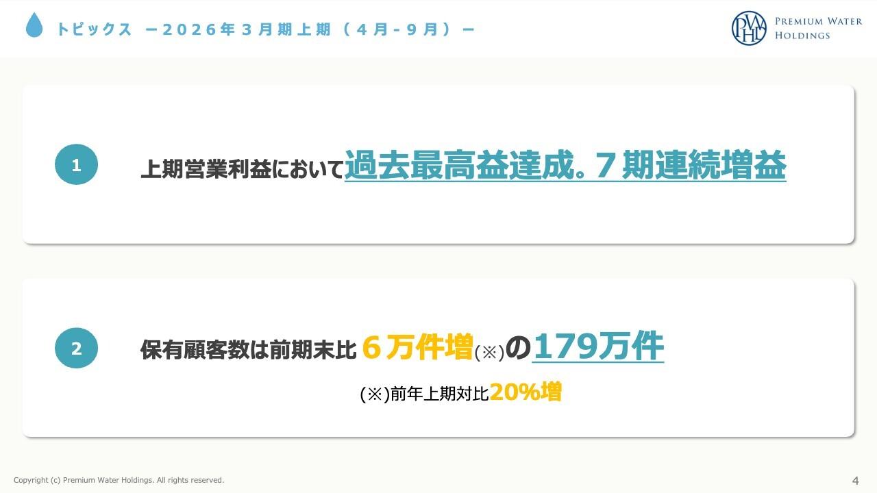 【QAあり】PWHD、上期営業利益は過去最高益で7期連続増益を達成　保有顧客数は179万件で業界シェア32％を堅持