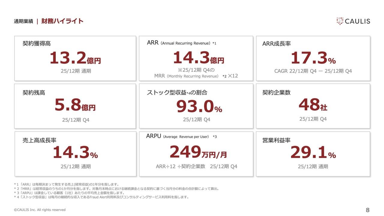 カウリス、売上高は前年比2桁増、創業10周年の節目で配当を開始　新規事業「Grid Data KYC」で成長目指す
