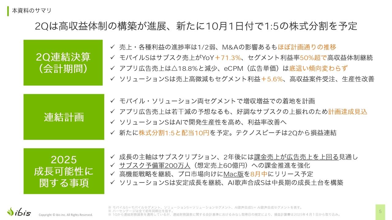 【QAあり】アイビス、2Qはサブスク前年同期比+71.3％で高成長を維持、8月にはMac版投入でプロ市場にも本格進出