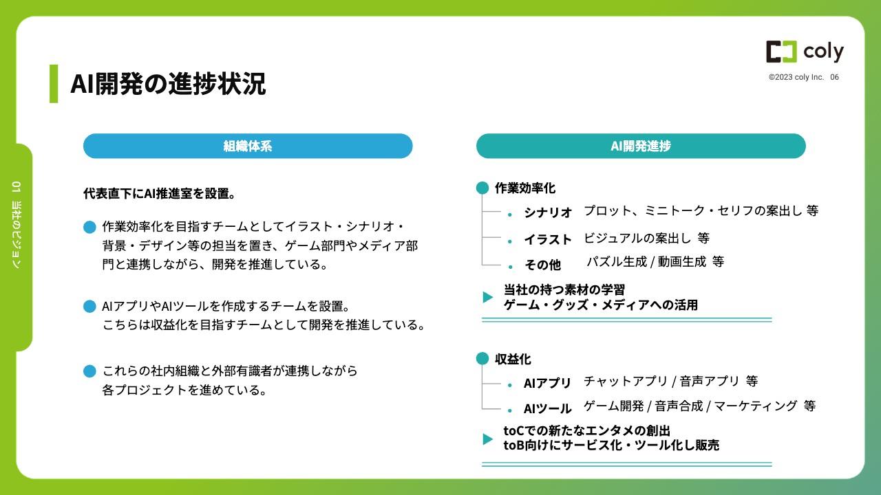 coly、AI開発が進展　toCのエンタメ創出とtoBのコンテンツ生成のサービス化において、一部は既に稼働を開始
