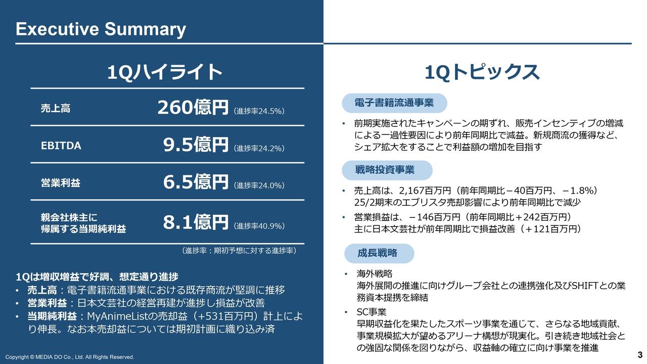 【QAあり】メディアドゥ、1Qは増収増益で好調な滑り出し、既存商流が堅調に成長　海外展開強化の一環でSHIFTと業務資本提携