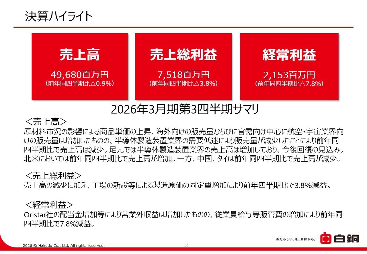 白銅、通期予想を上方修正　主力の半導体製造装置向け回復と航空宇宙向けの好調が追い風