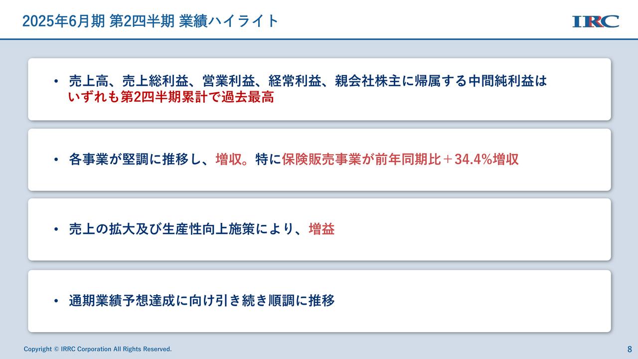 【QAあり】アイリックコーポレーション、売上高・売上総利益・営業利益・経常利益・中間純利益が2Q累計過去最高　保険販売事業の増収が寄与