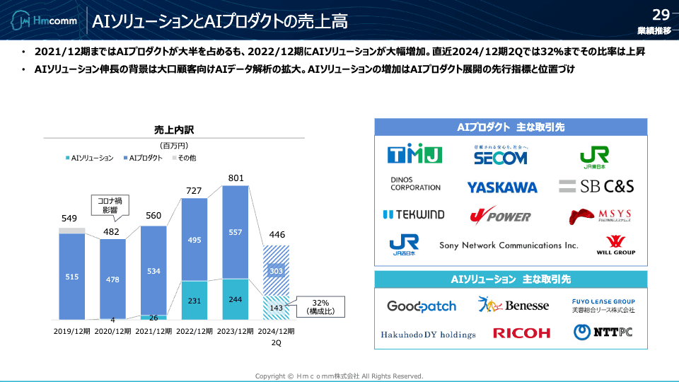 【全文】Hmcomm株式会社（265A）新規上場記者会見（2024/10/28開催）
