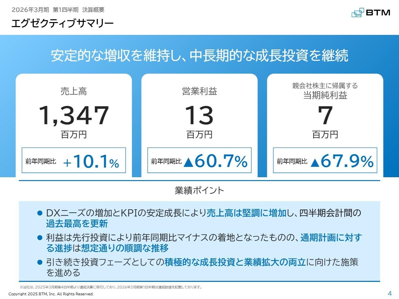 BTM、1Q売上は四半期過去最高を更新　成長投資継続でAI領域強化・M&A戦略推進