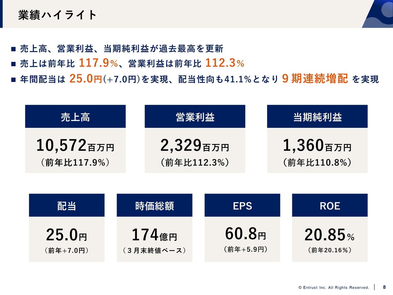 【QAあり】イントラスト、売上高・営業利益ともに前年比2桁増で過去最高　26年3月期も増収増益計画、プライム市場再上場を目指す