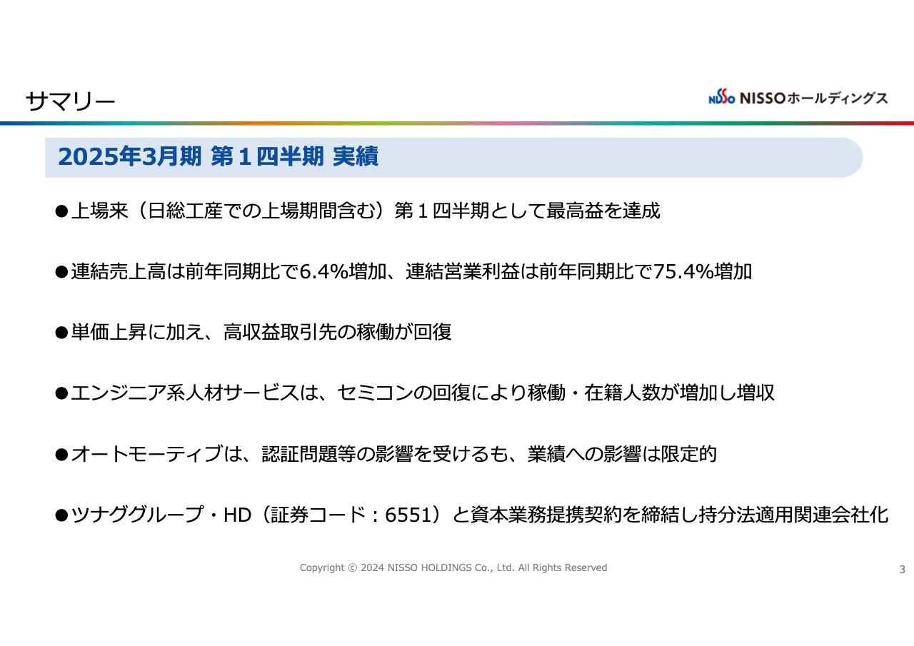 【QAあり】ＮＩＳＳＯHD、営業利益が前年比75.4％増と上場来1Q最高益を達成　単価上昇に加え、高収益取引先の稼働が回復