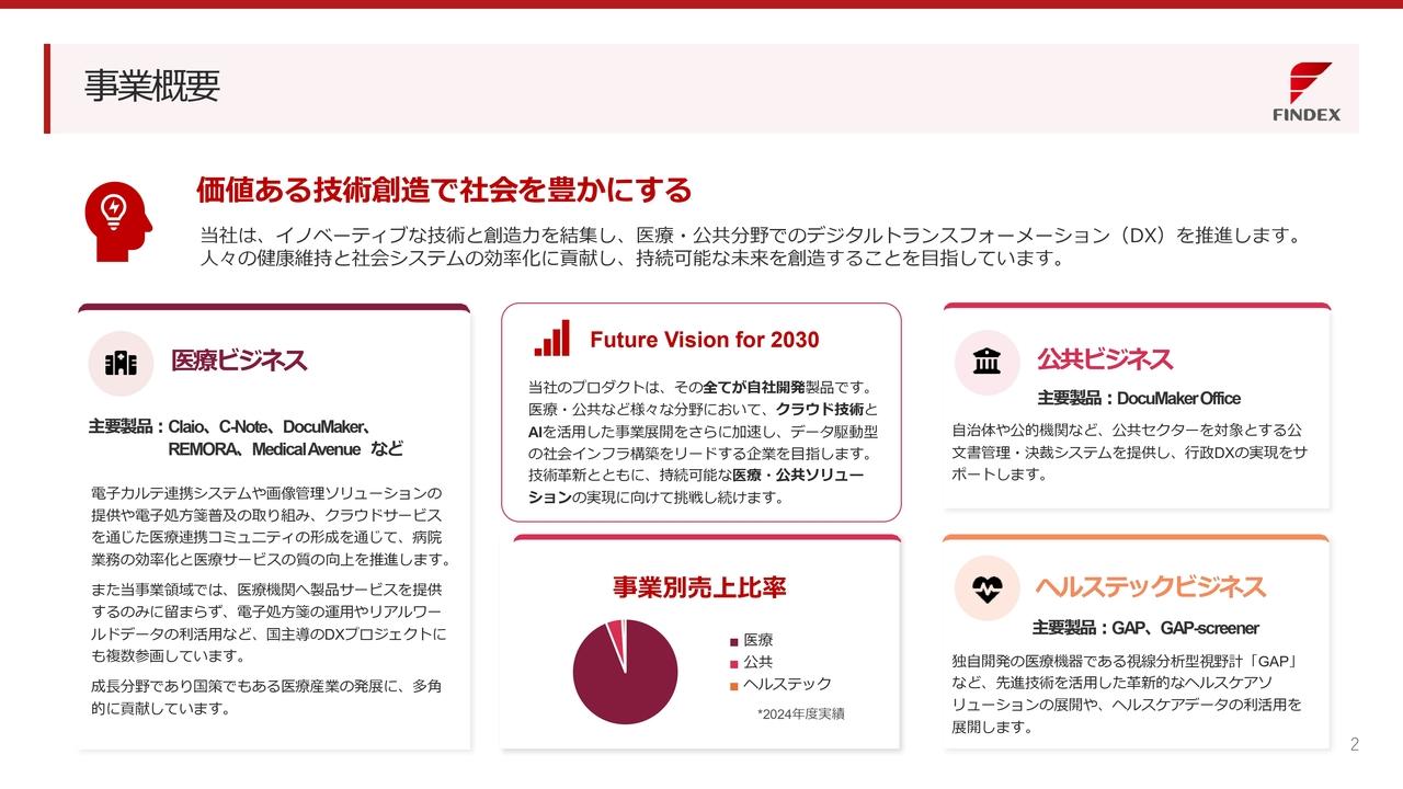 ファインデックス、大学病院8割導入の製品を核に医療DX推進　電子処方箋普及と医療データ利活用を成長の追い風に
