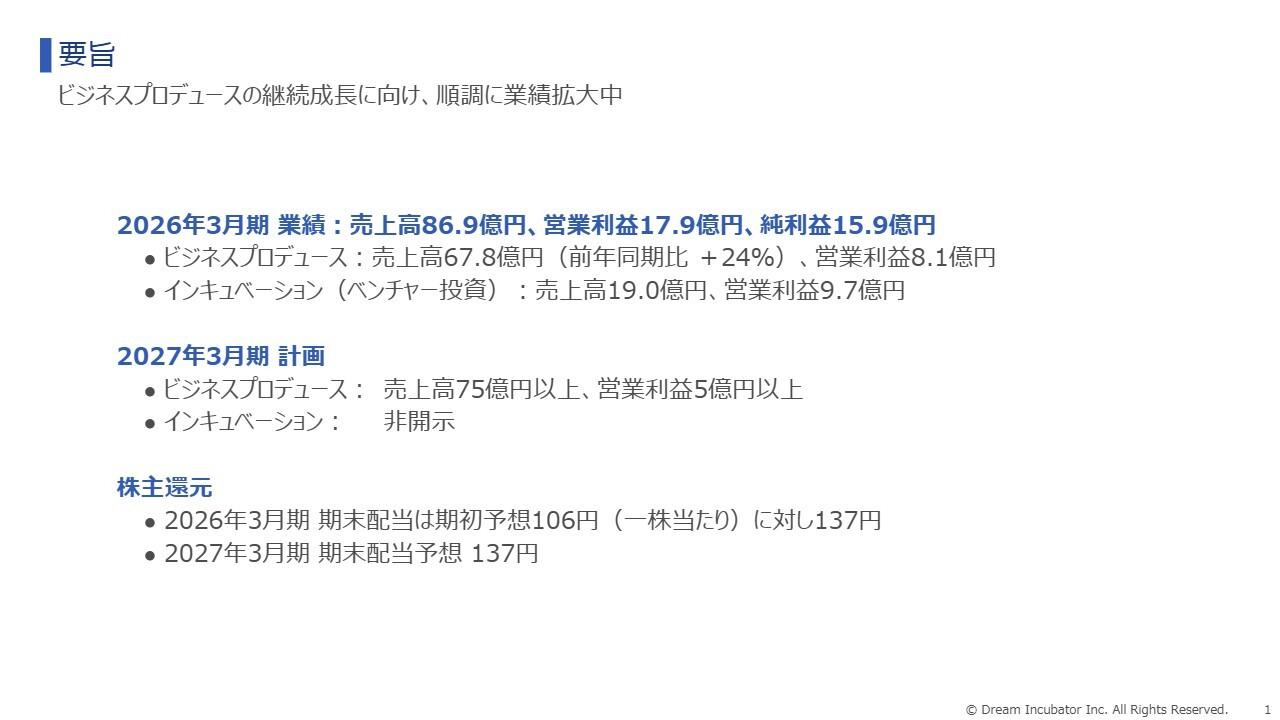 ドリームインキュベータ、ビジネスプロデュースの躍進が業績拡大寄与　高収益の創出基盤構築に向け人材投資を継続