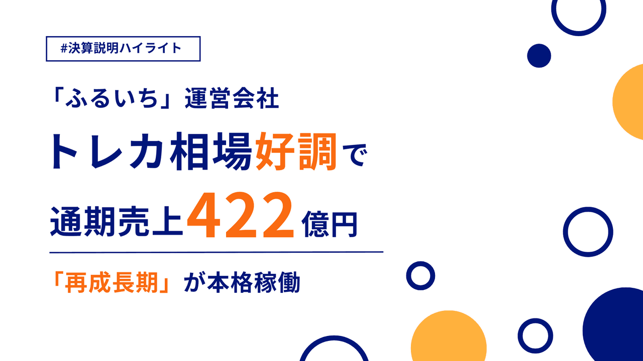 「ふるいち」運営会社、トレカ相場好調で通期売上422億円 「再成長期」が本格稼働