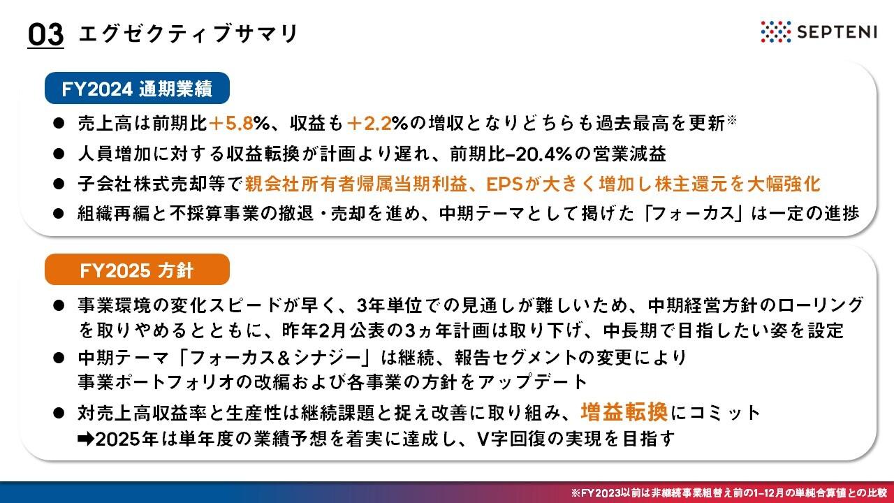 【QAあり】セプテーニHD、売上高・収益が過去最高を更新　2025年は攻めの経営で営業増益転換によるV字回復を目指す
