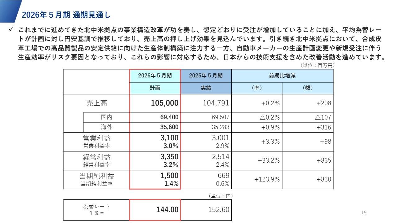 SUMINOE、通期見通しを据え置き　インテリア事業でスペース デザイン ビジネスが前年比＋25.5％と大幅増収