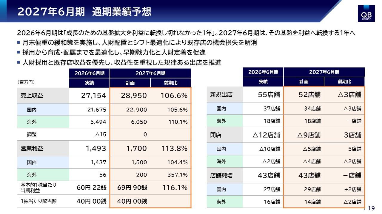 キュービーネットHD、27年6月期は人財育成体制強化と収益性改善を推進　成長基盤を利益転換する1年へ