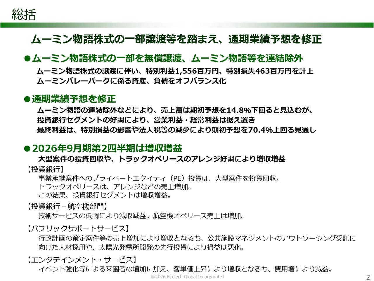 フィンテック グローバル、2Q営業利益は前期比+45％　子会社を連結除外するも投資銀行の好調で通期営業利益予想据置