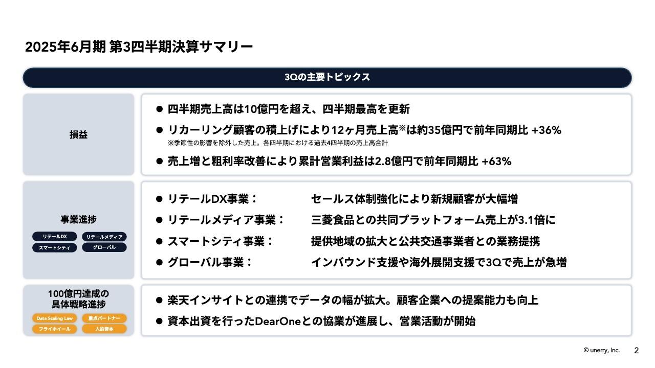 【QAあり】unerry、四半期の売上高は過去最高　営業利益はYoY+63%の成長・リカーリング顧客の積み上げも非常に堅調