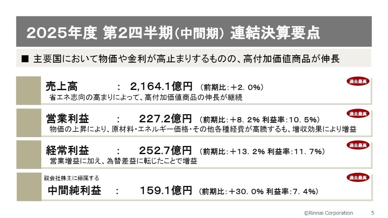 【QAあり】リンナイ、2Qは売上高・利益ともに過去最高を記録　省エネ志向の高まりによる高付加価値商品の伸長が継続