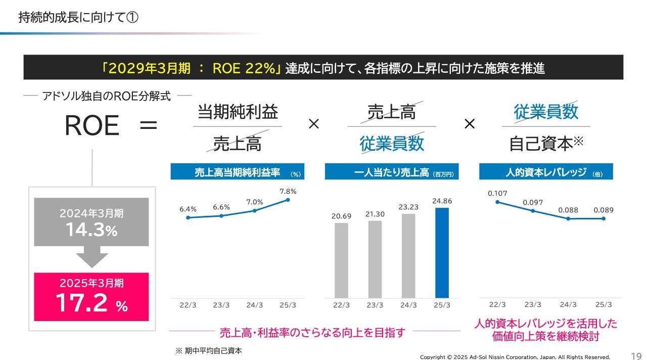 【QAあり】アドソル日進、売上・利益ともに過去最高を連続更新　エネルギー・公共・サービス領域が成長を牽引、16期連続増配達成へ