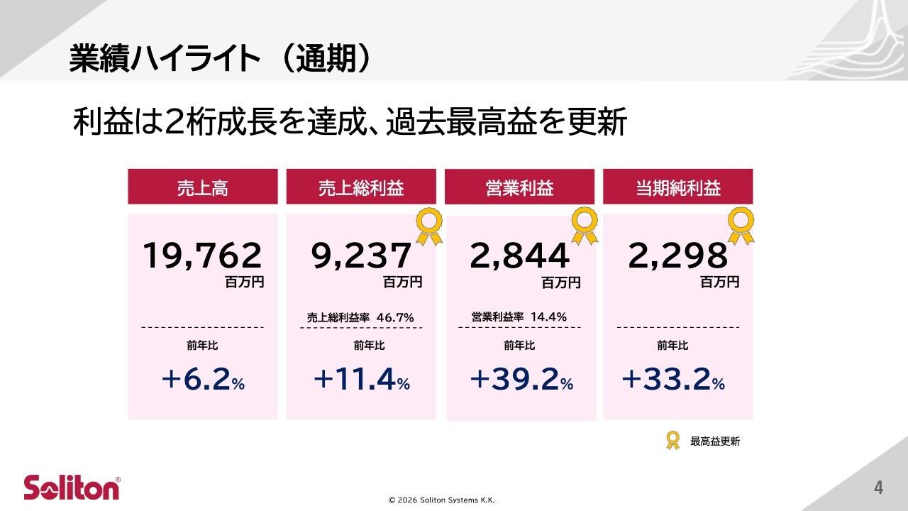 ソリトンシステムズ、営業利益は二桁成長で過去最高を更新　7期連続増配で株主還元を強化