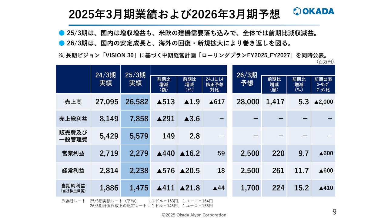 【QAあり】オカダアイヨン、堅調な解体・インフラ需要を追い風に圧砕機が好調　26年3月期は国内安定成長と海外回復で増収増益計画