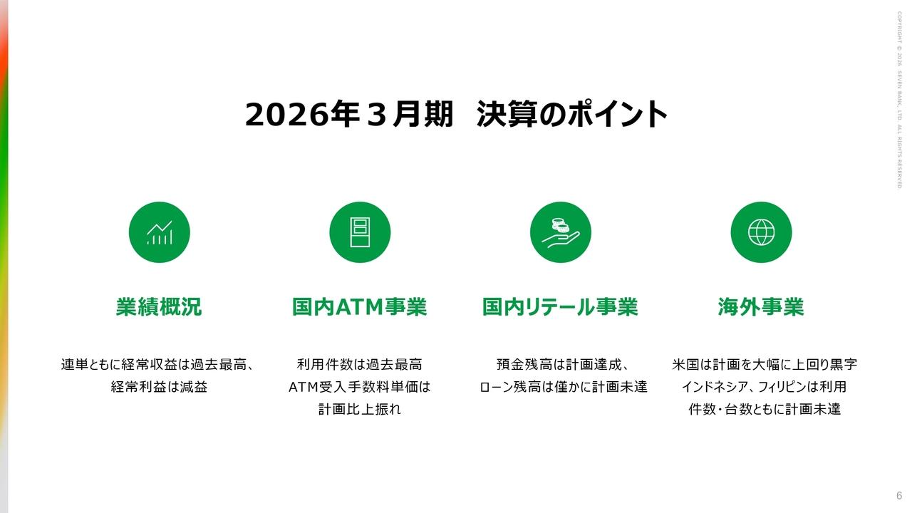 セブン銀行、通期は増収減益も収益・利益ともに計画を上振れて着地　国内ATM事業の利用件数は過去最高と好調