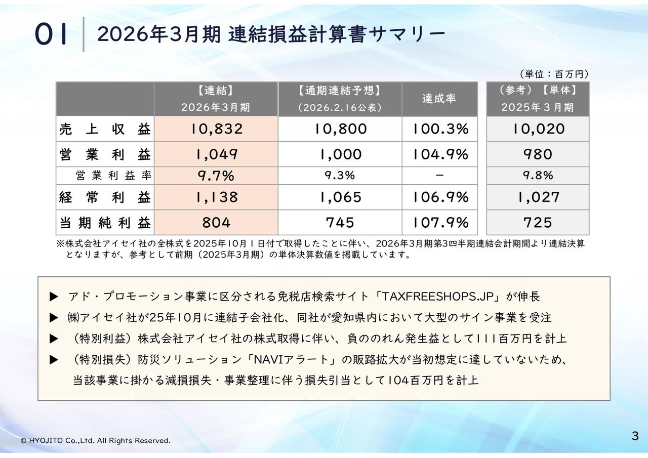 表示灯、アイセイ子会社化で連結決算へ移行、売上収益113億円を計画、創立60周年記念配当を予定