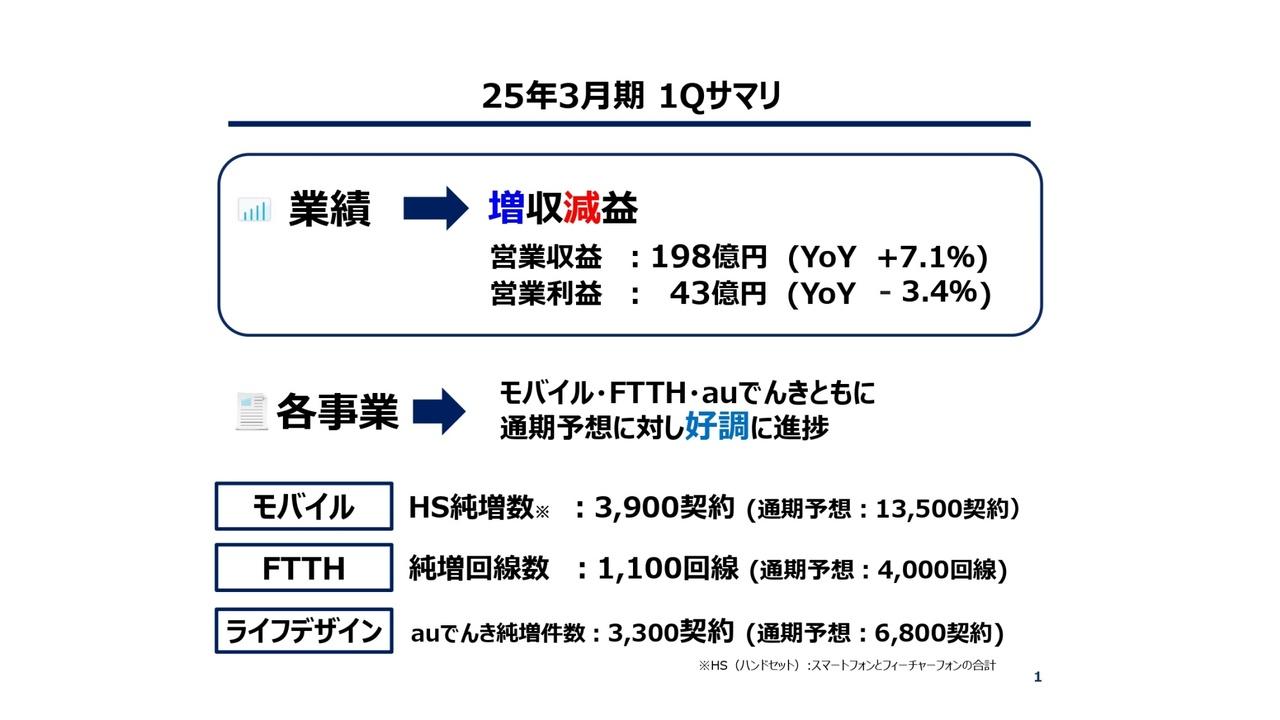 沖縄セルラー、販促費の先行等で1Qは増収減益も、通期予想に対し好調に進捗
