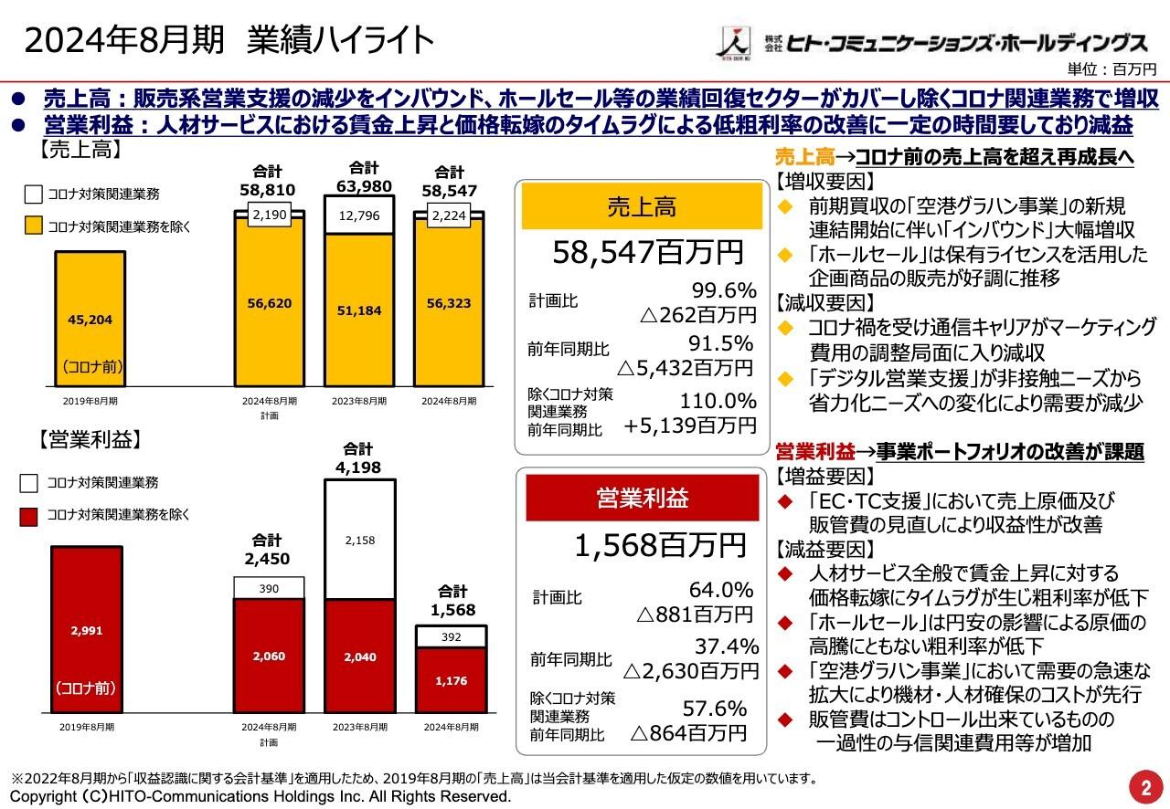 【QAあり】ヒト・コミュニケーションズHD、空港グラハン事業の新規連結開始に伴いインバウンド大幅増収　売上高は再成長へ