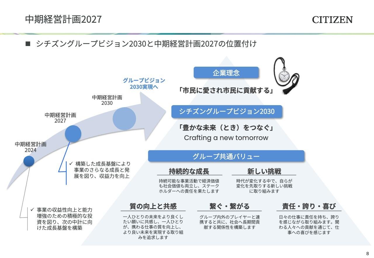 【QAあり】シチズン時計、時計事業における成長と収益力強化、グローバル戦略によるブランド提供価値向上を図る