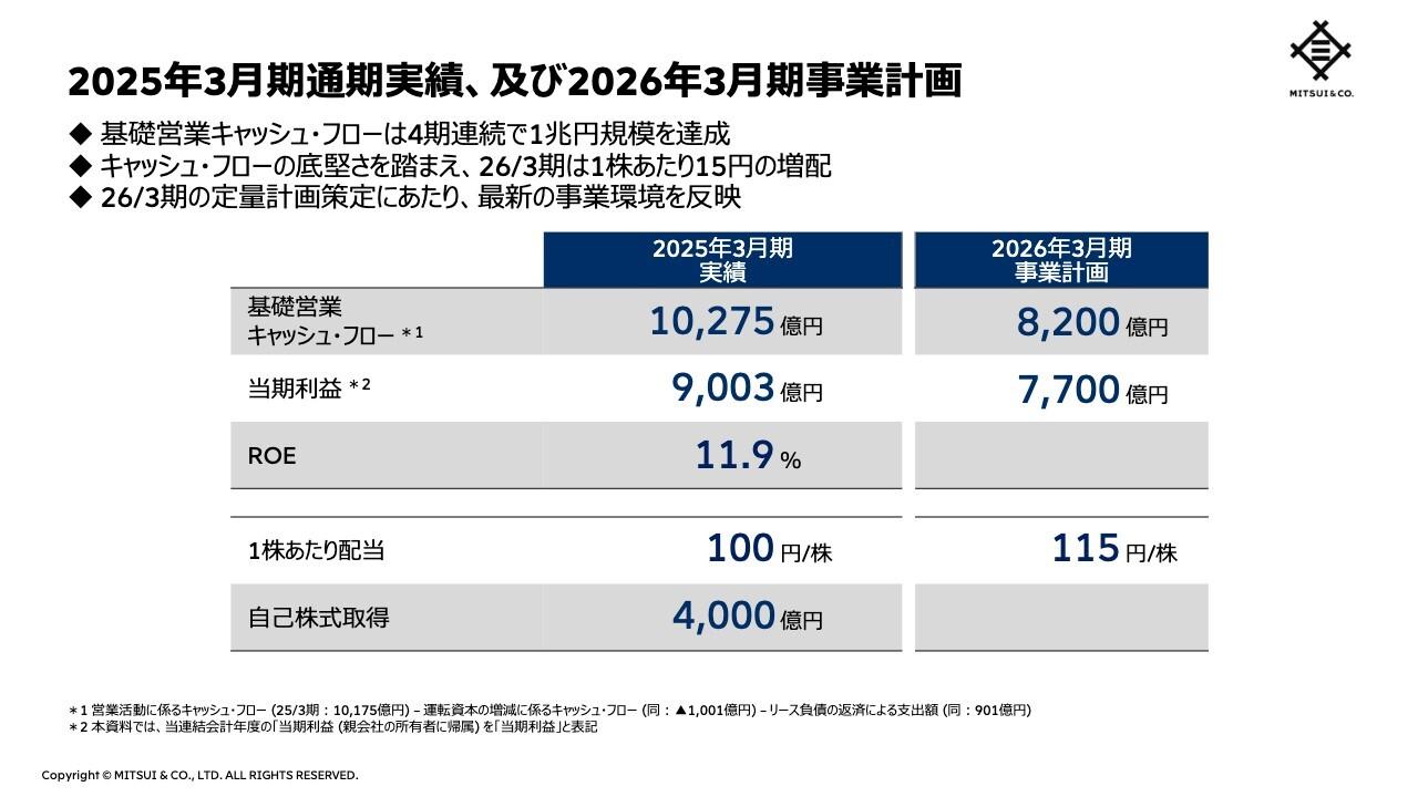 【QAあり】三井物産、強みを活かした優良案件への投資を継続　収益基盤強化の自信を背景に増配決定、累進配当も継続の方針