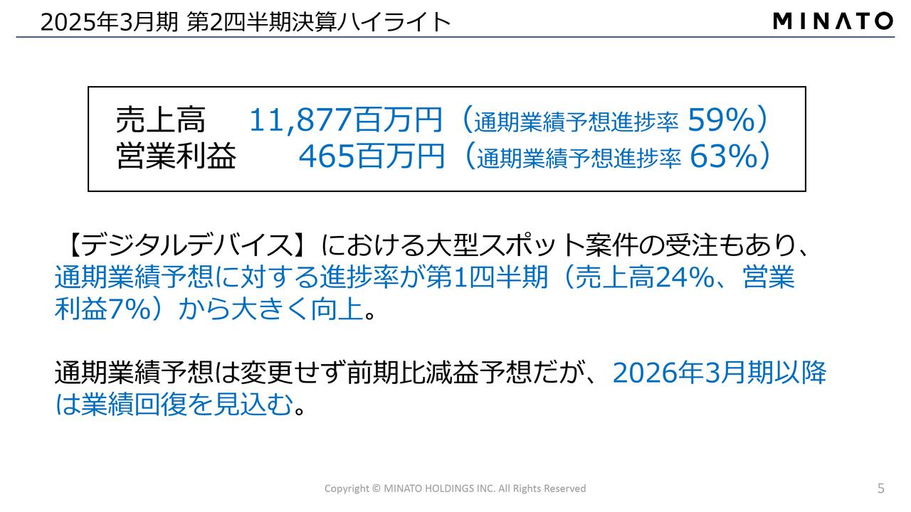 【QAあり】ミナトHD、2Q通期業績予想進捗率は売上高59.4％、営業利益63.3％と1Qから大きく向上　大型スポット案件受注が寄与