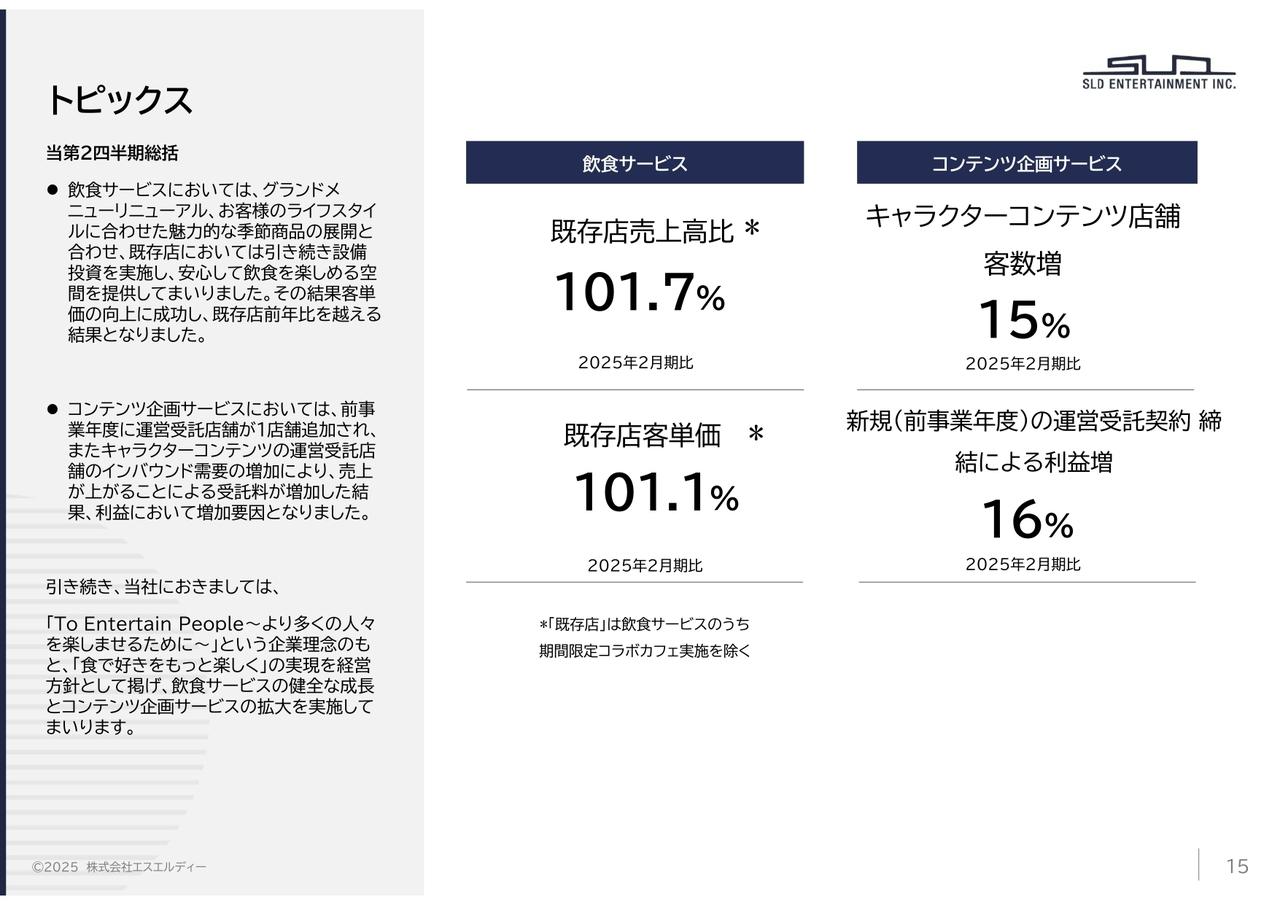 エスエルディー、インバウンド需要の増加により、キャラクターコンテンツ運営受託店舗の客数は前年比+15%の伸長