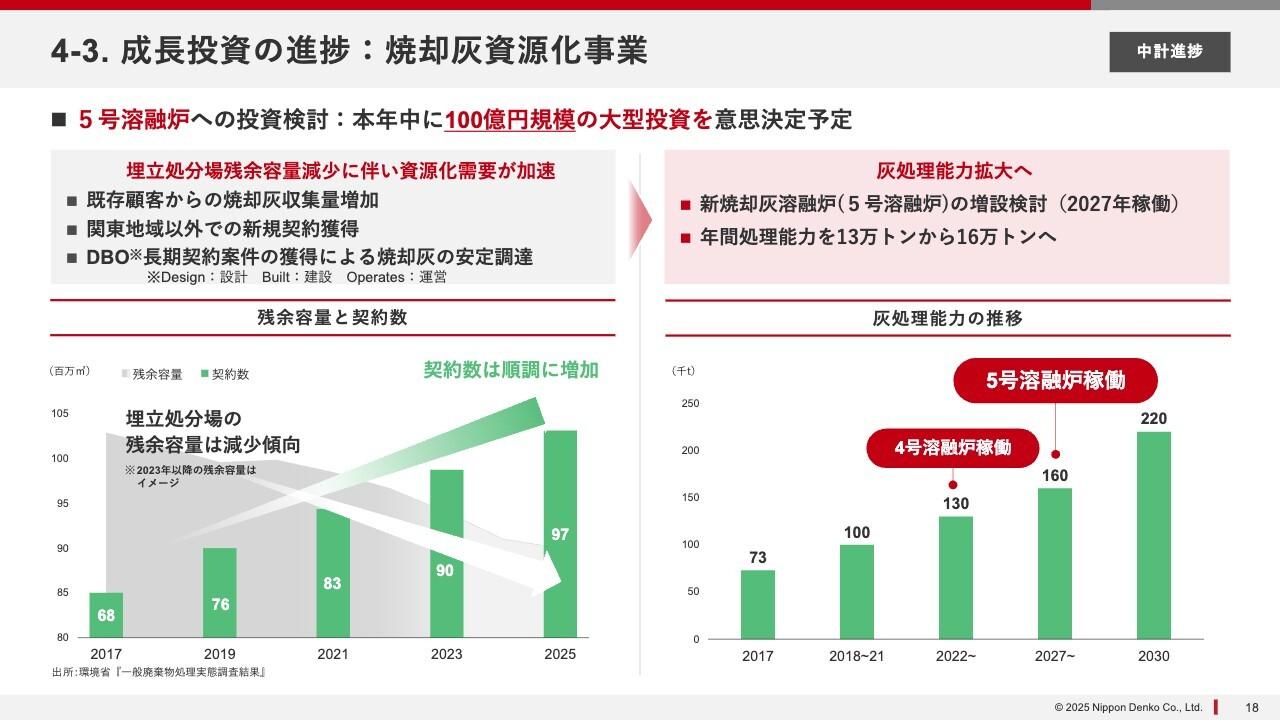 【QAあり】新日本電工、還元強化し、自社株買い40億円、100周年記念配当を実施　合金鉄市況は軟調も、他事業の成長で実力ベース利益は横ばいを見込む